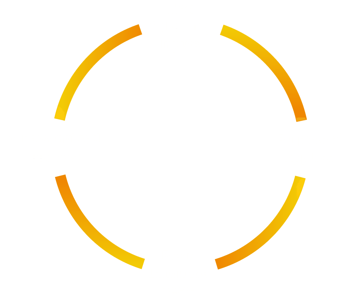 Adaptive Cycle Circle